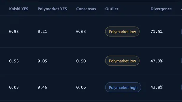 Preditction Market Consensus Filter