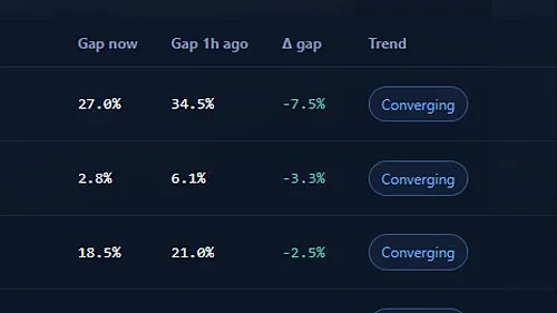 Preditction Market Convergence Filter